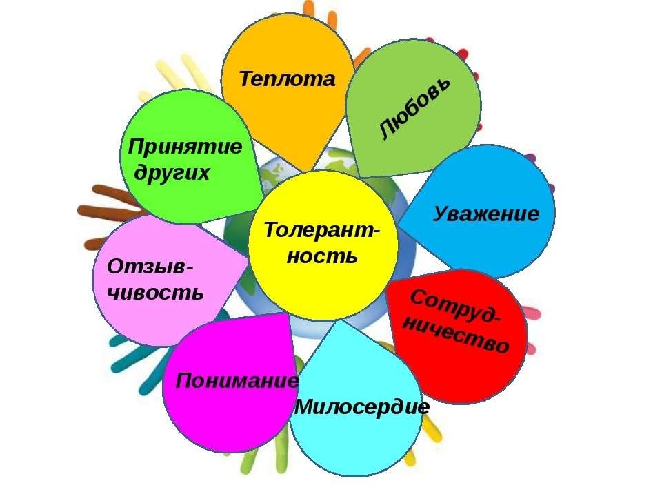 16 ноября - Международный день толерантности